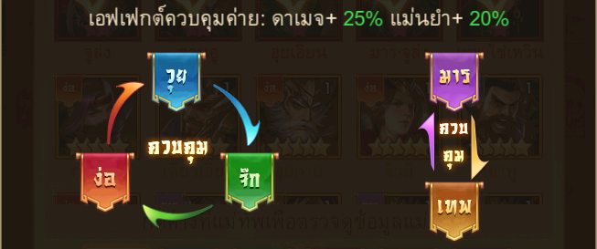 แพ้ทางชนะทาง